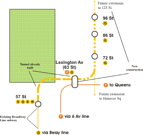 The futureNYCSubway: 2nd Avenue Subway History