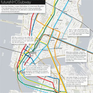 The futureNYCSubway: 2nd Ave Subway Future