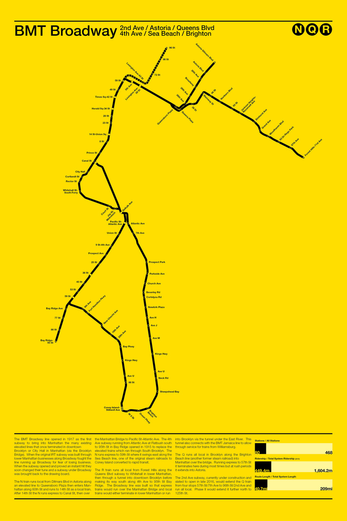 New York City Subway Diagrams