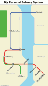 My Personal Subway System