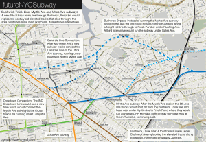 Bushwick Trunk Line with alternative routings.