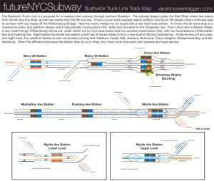 Bushwick Trunk Line track map.