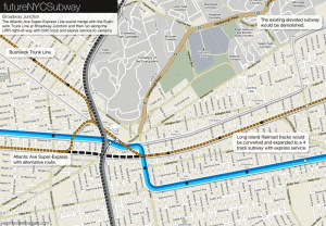 The Atlantic Ave Super-Express through Broadway Junction.