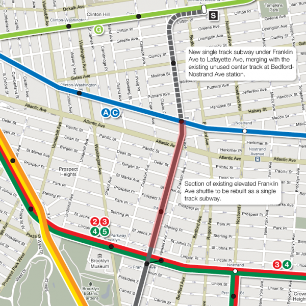 Franklin Ave Shuttle Extension