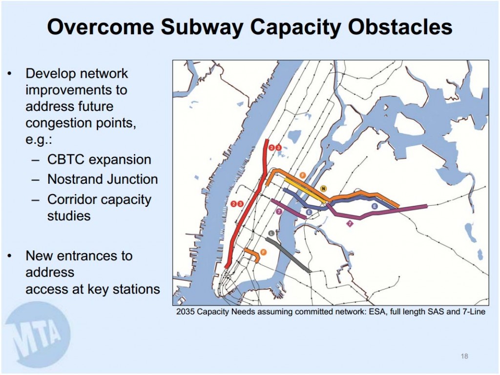 MTA Capacity Needs 2035