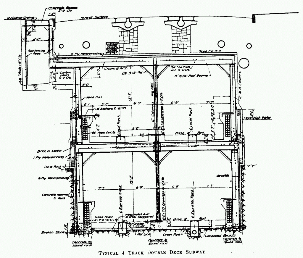 The futureNYCSubway: A Second L Train