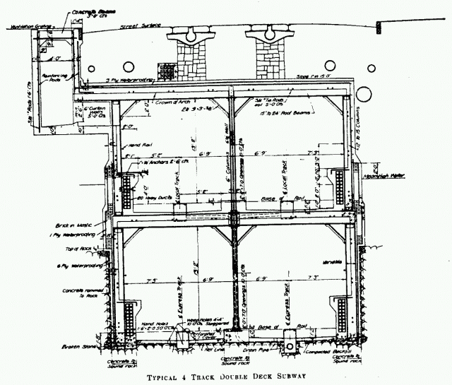 Double Deck Subway, "The Design of Subways", 1918 Source