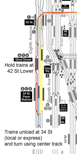 Track map of 8th Ave showing possible use of the lower level platform at 42nd St.  Red is Manhattan-bound service, Yellow is Queens-bound service, Blue is the layup track.