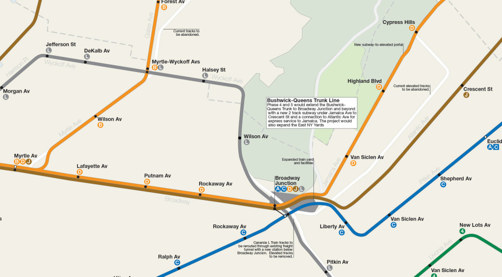 Map detail of Bushwick-Queens Trunk Line Phase 4: Broadway and Jamaica Ave Subways with expanded East NY train yards.