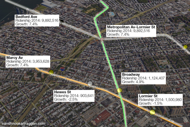 Map showing Williamsburg stations with ridership statistics.  Source: MTA.