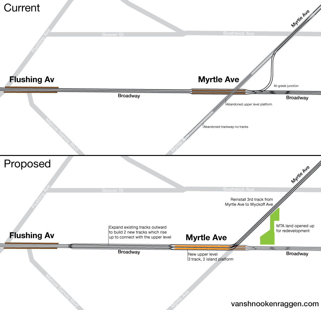 Track map showing current and proposed Myrtle-Broadway connections.