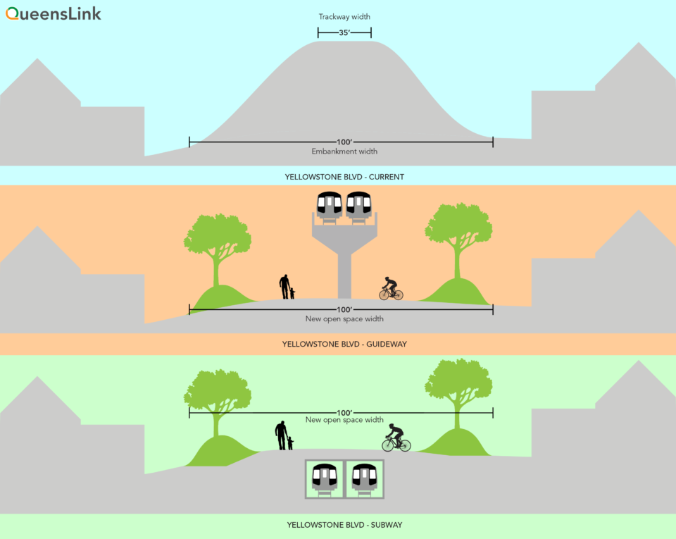 Introducing the QueensLink – vanshnookenraggen
