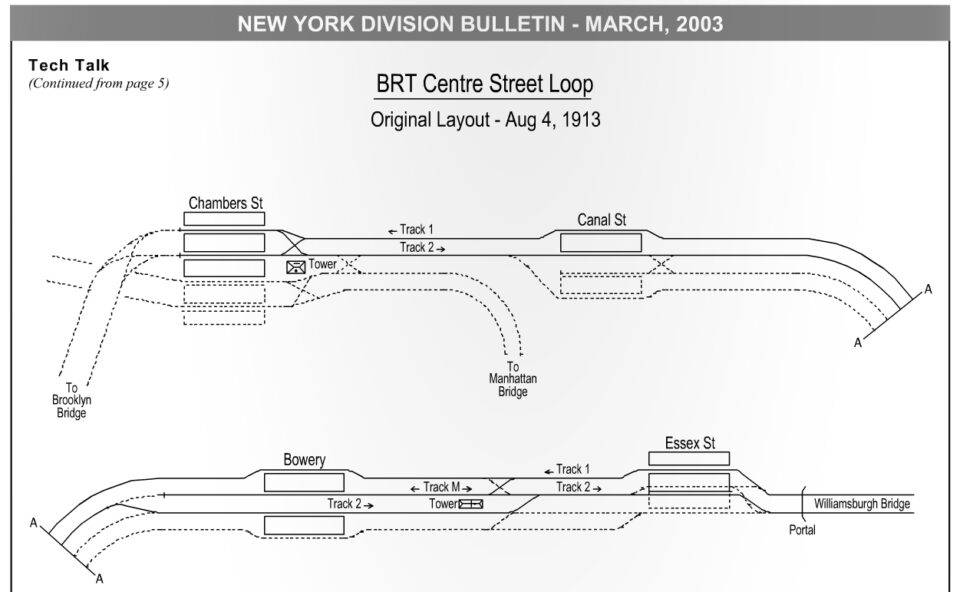 Track map of the Centre St Subway as it was planned and as it was built. Source: Jeffrey Erlitz/Electric Railroaders Association