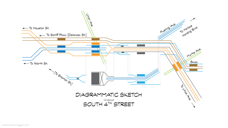 IND South 4th St Line diagrammatic sketch showing track connections for each branch. This version incorporated the Jamaica Line. This undated diagram was from the early 1930s, before the Myrtle-Rockaway Branch was cut.