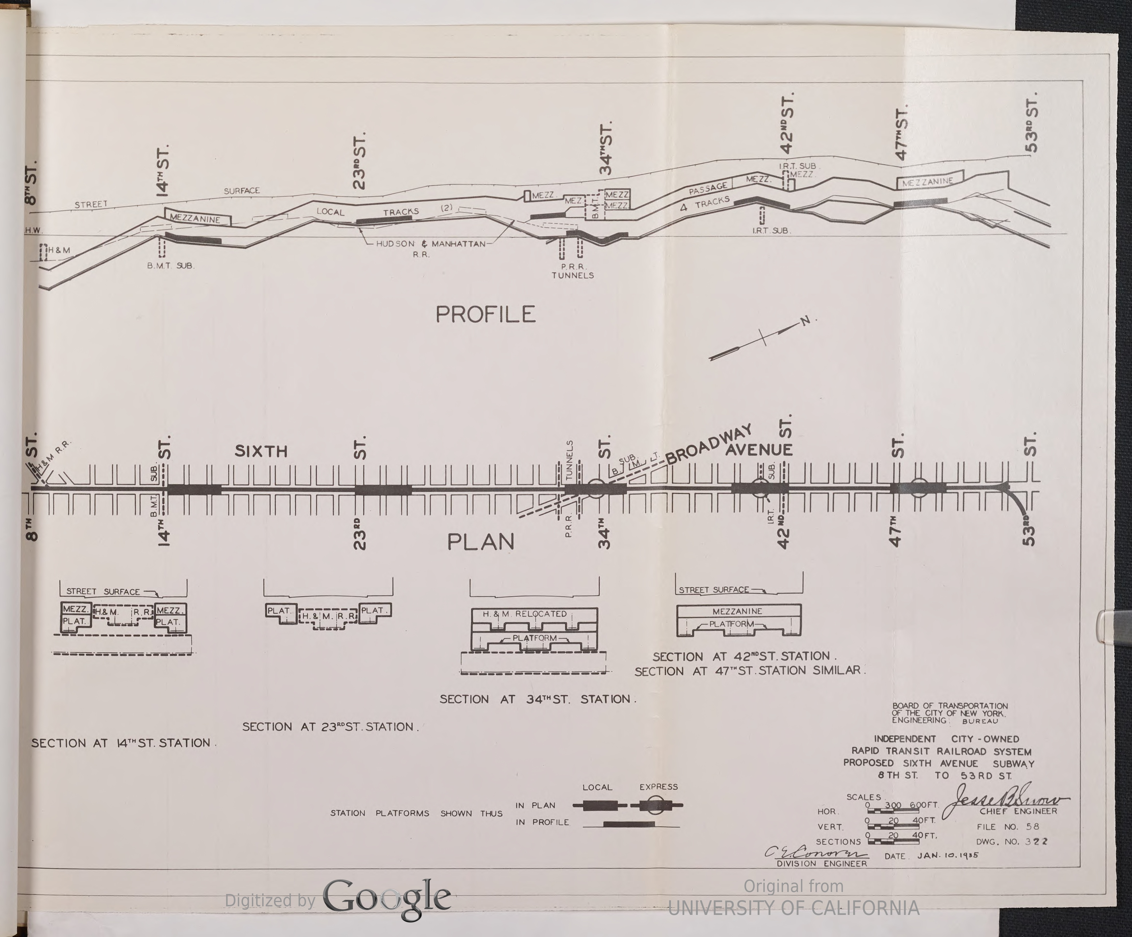 Profile of the IND 6th Ave Subway
