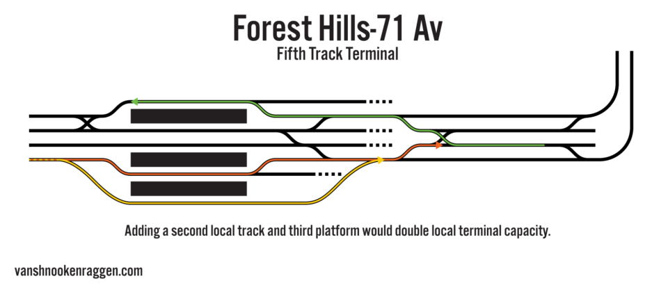 Forest Hills-71st Av 5th Track Concept