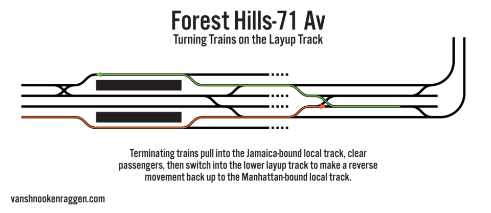 Forest Hills-71st Av Terminal Train Operations