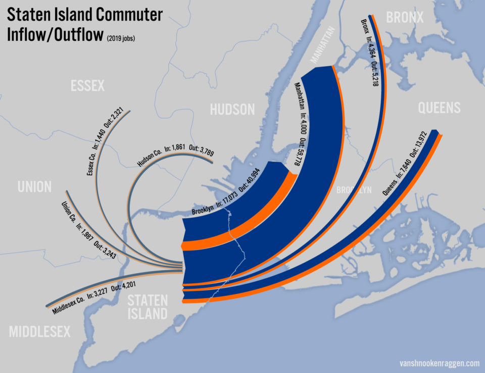 Staten Island Commuter Inflow/Outflow (2019 jobs)