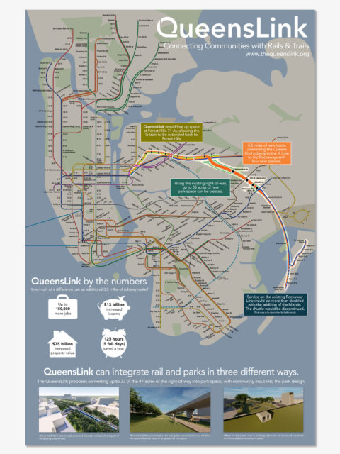 QueensLink subway map poster.