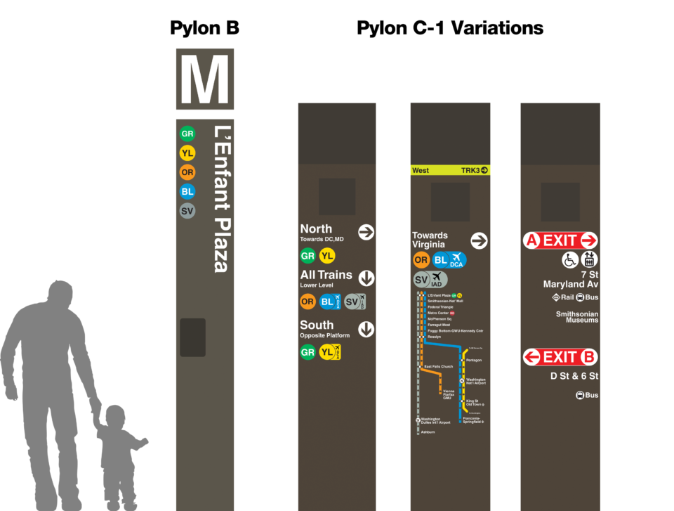 WMATA Wayfinding: Pylon Alternatives