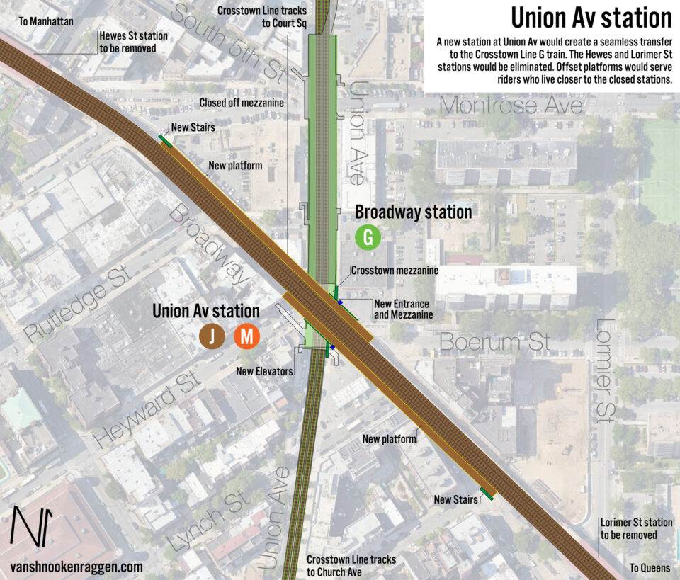 Site plan for the new Union Av station.