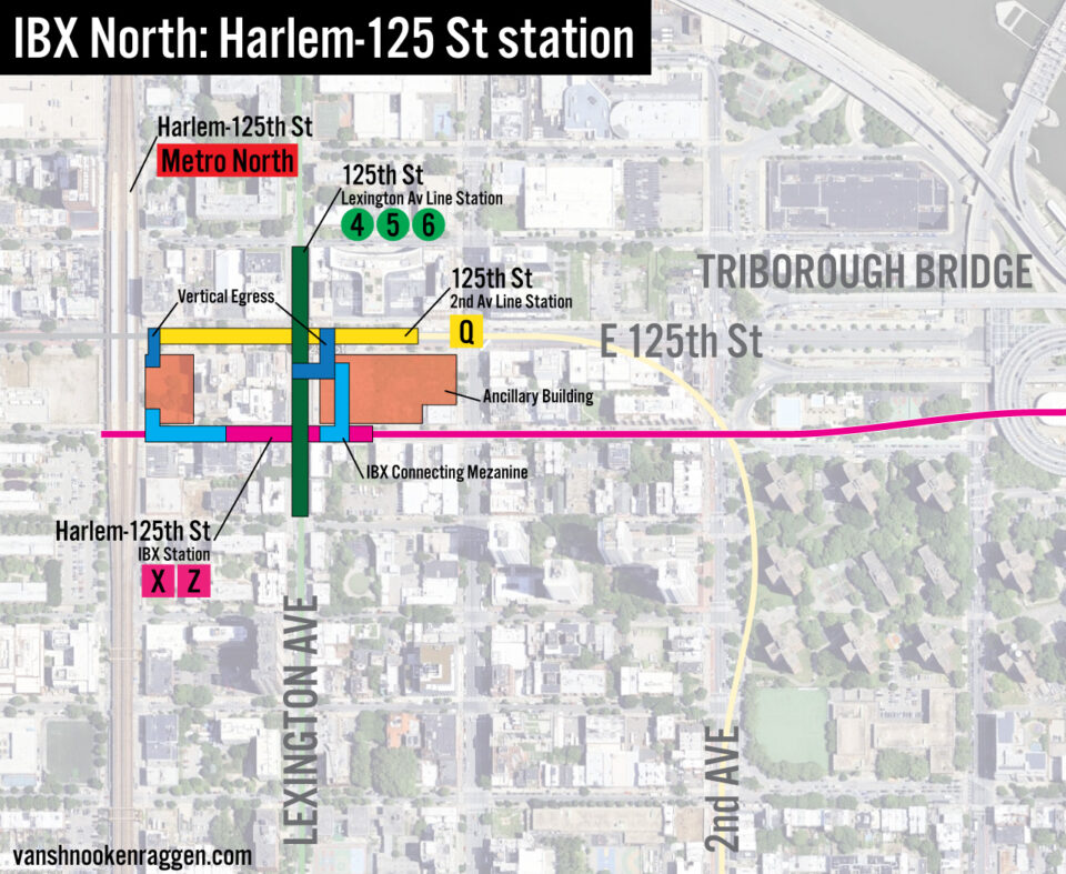 Overview of the Harlem-125th St station complex.  Running along 124th St, the IBX terminal (pink) will connect with the new Lexington Ave and 2nd Ave lines stations through the to-be-built ancillary buildings (orange).