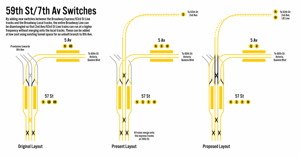 Track diagrams showing the evolution of the Broadway Line at 57th St, with new switches proposed.